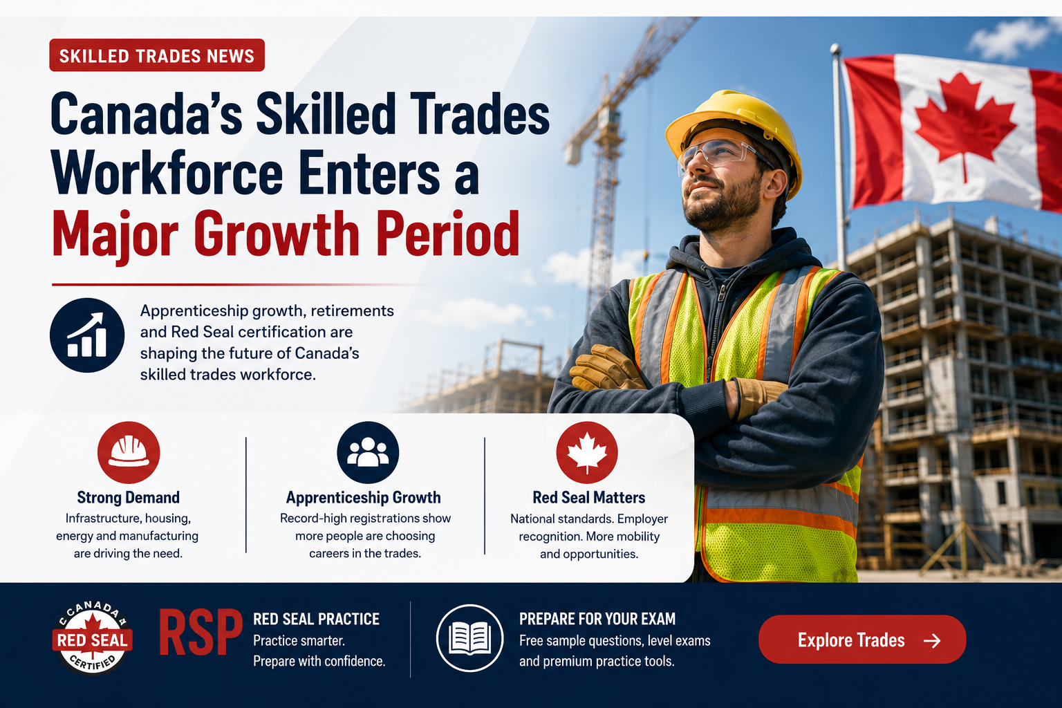 Canadian skilled trades workers and the growing need for certified workers